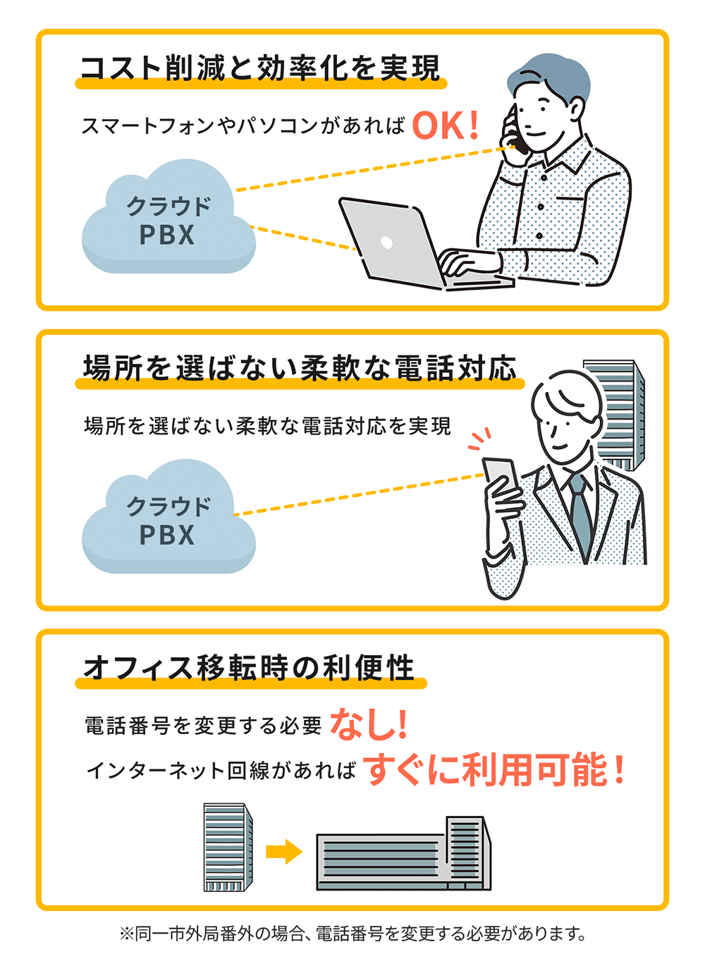 クラウドPBXがおすすめな理由